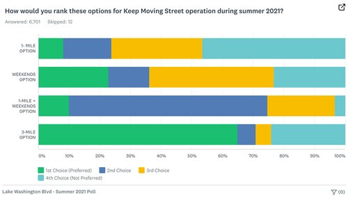 LWB_polling