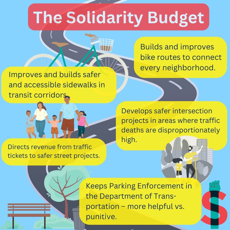Solidarity Budget