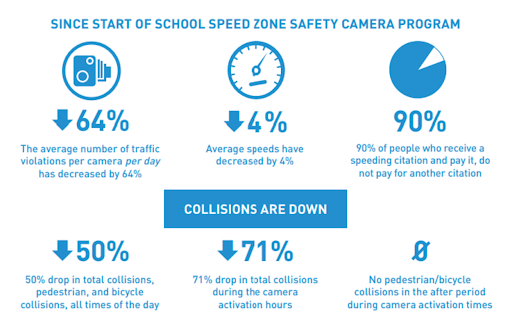 school-zone-speed-cam-infograph